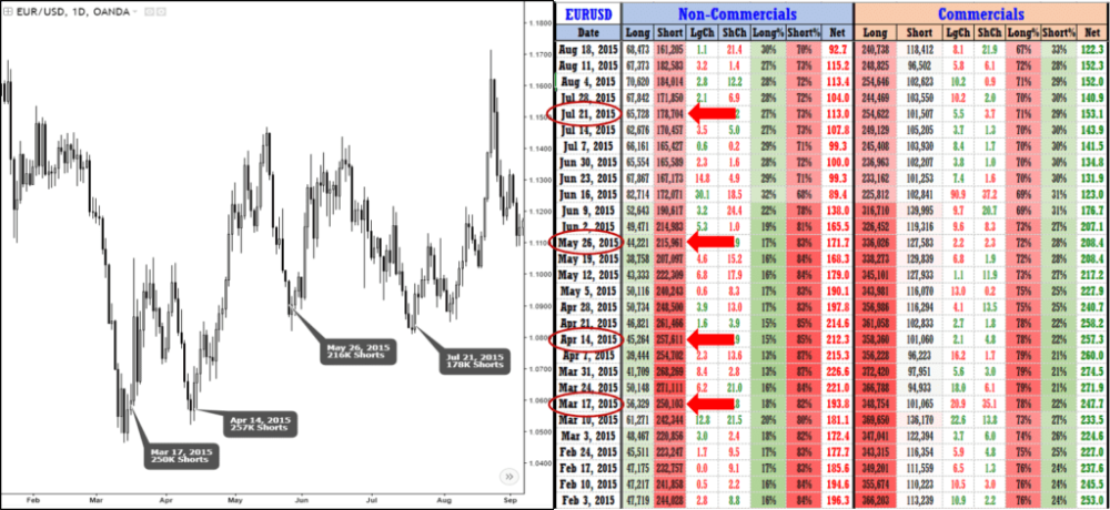 A Deep Dive Into Commitment Of Traders Data Analysis Free Forex - 