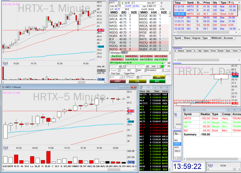 Juin 21st HRTX Tentative Reversal qui etait bullflag.png