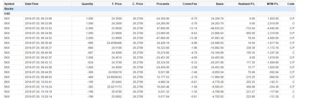interactive broker charge you more .png