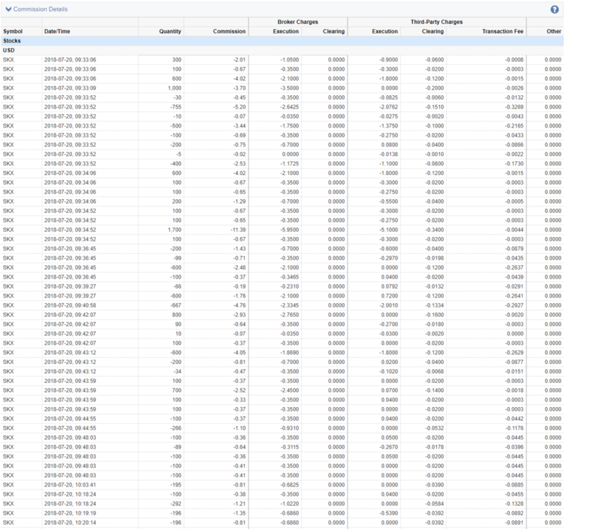 interactive broker charge you more 2 .png