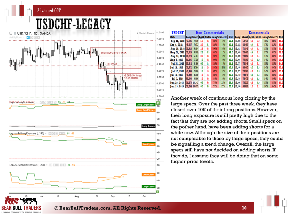 Free forex analysis and forecast