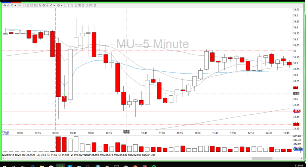 MU 5 minute Dec 28.png