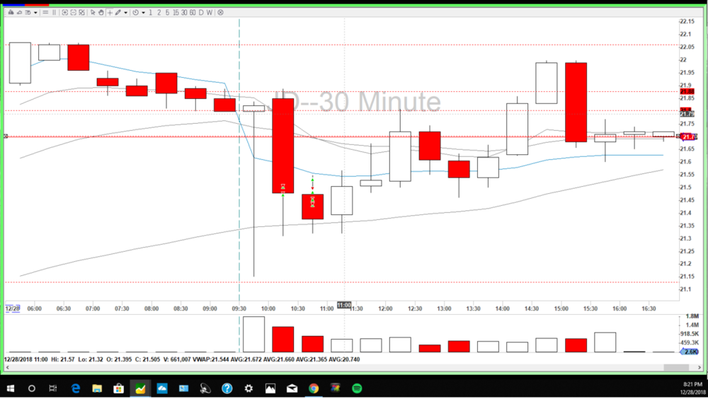 JD Chopped  Dec 28 30 min.png
