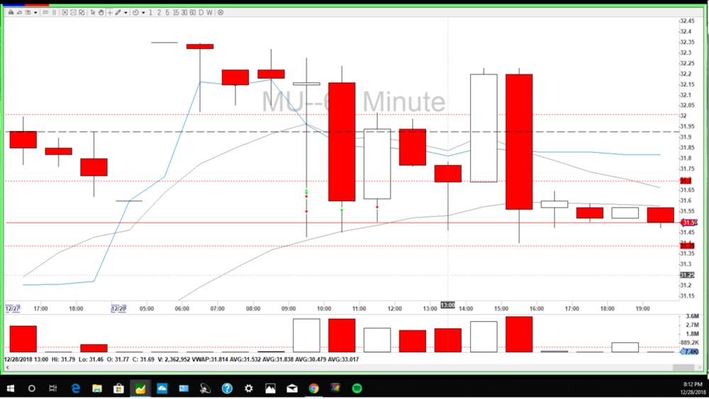 MU 60 minute Dec 28.png