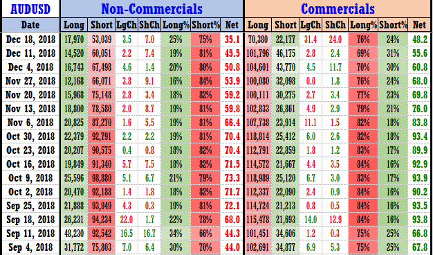 AUDUSD-1D-Legacy-Dec3018-Table.png.5165e0e6d11550467fc21b085aa8d181.png