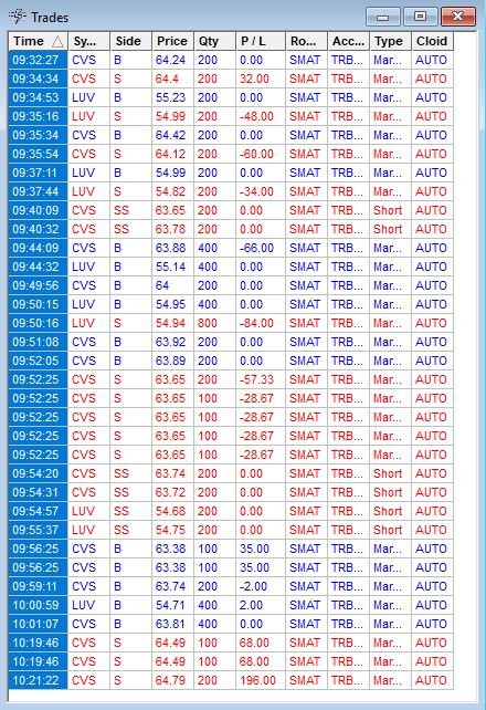 160620555_Trades20feb2019.JPG.81bf42dd79d9f5d8ad655ef5b1288839.JPG