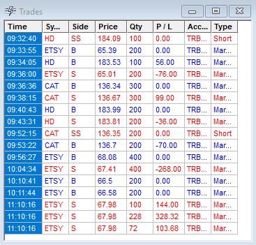 1715692306_Trades26feb2019.JPG.ff6c6506a02c2d6047ee276705603fea.JPG