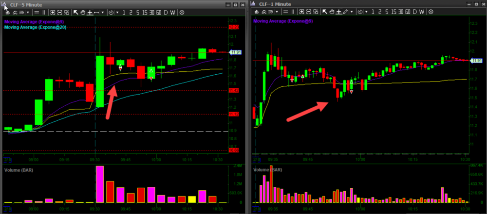 Journal / Growing a small account (Sim Trades) - Day Trading