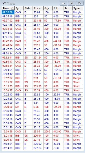 1382309700_Trades21mar2019.JPG.b925524b6e79859131592b208598a02b.JPG