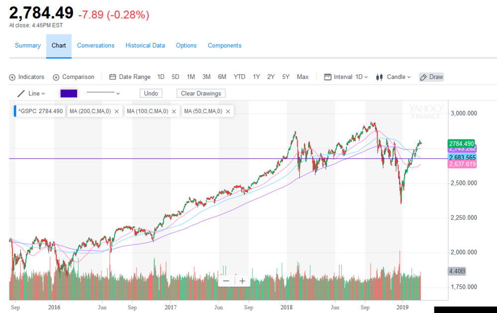 20190228_S&P500.PNG