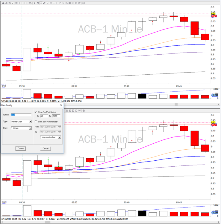 1 day minute chart or 5 day minute chart.png