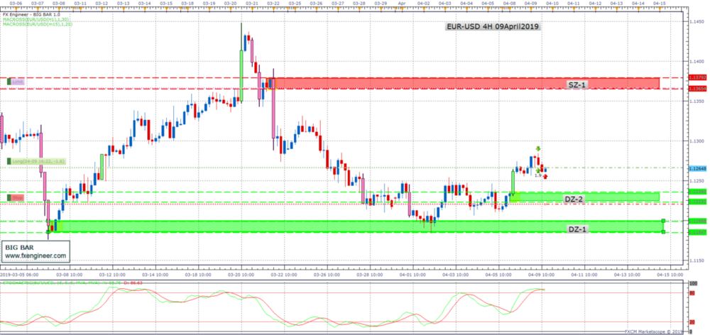 EURUSD H4 (04-09-2019 1701).png