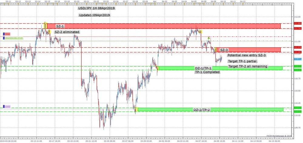 USDJPY H1 (04-09-2019 2047).jpg