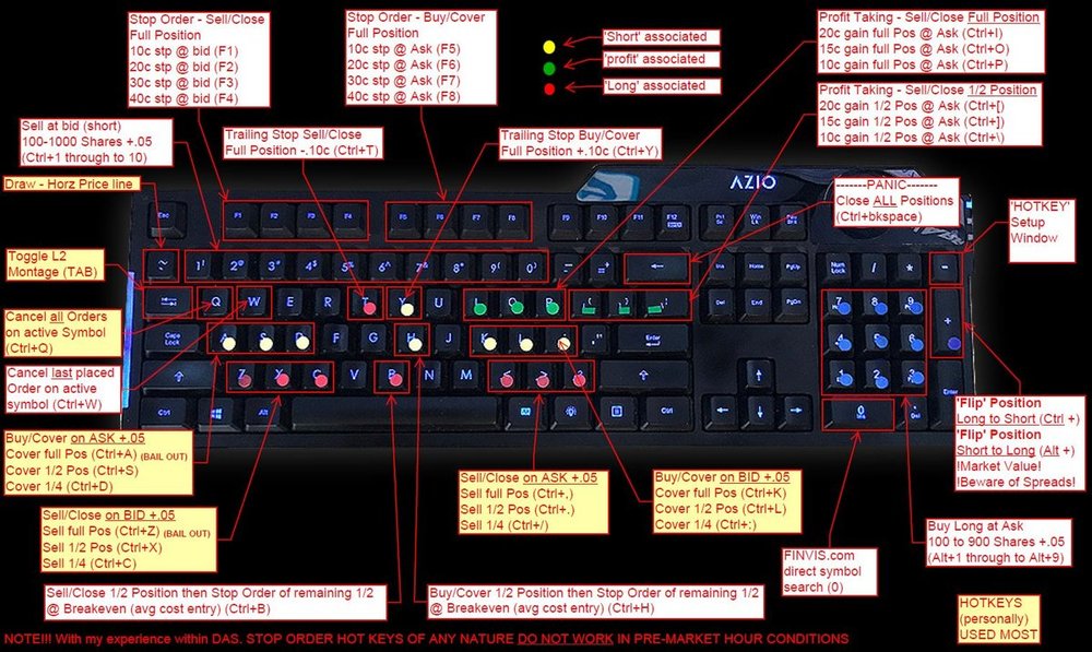 My Personal HOT KEY Layout And Provided Scripts DAS Trader Pro Tips 