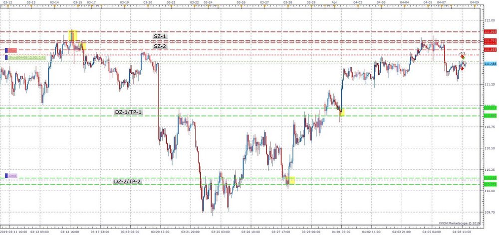 USDJPY H1 (04-08-2019 1537).jpg