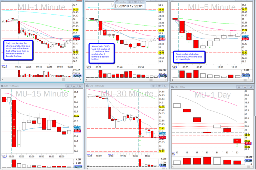 2019-05-23_MU_3_Candle_setup_1min.png