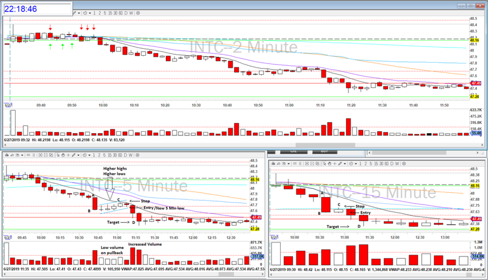 INTC 06.27.19 Reverse ABCD.png