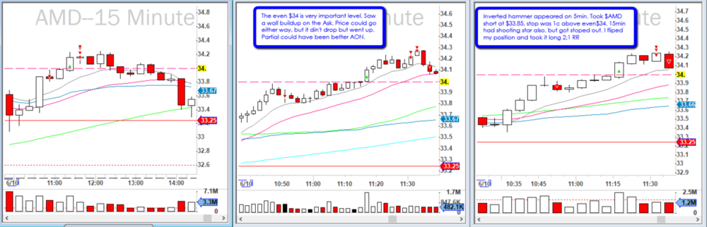 2019-06-11_$AMD_Reversal_Failed_Hammer_Fliped_position_2_Trades.png
