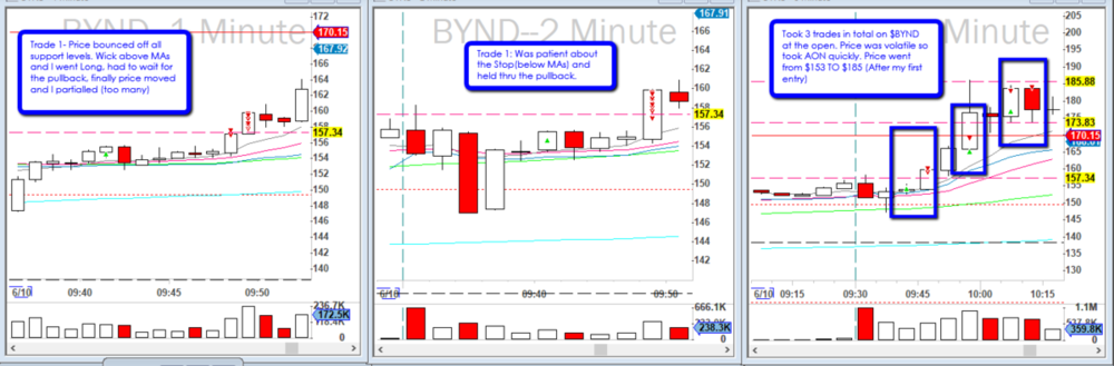 2019-06-11_$BYND_ORB_Good_Trade.png