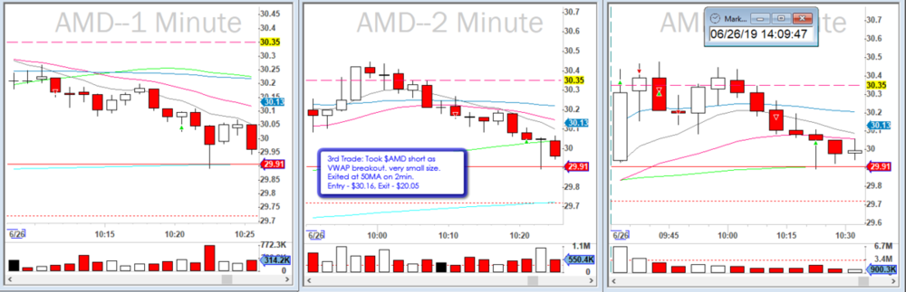 2019-06-26_$AMD_VWAP_breakout.png