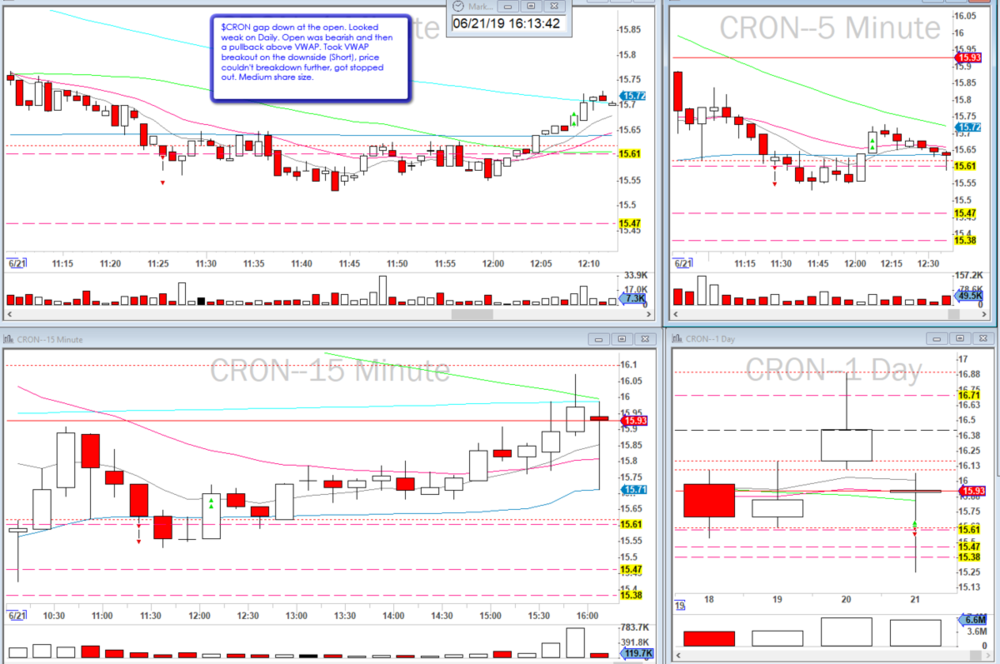 2019-06-21_$CRON_VWAP_beakout_Failed.png