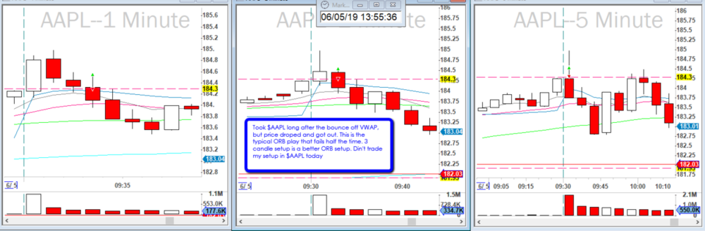 2019-06-05_AAPL_ORB_fail.png