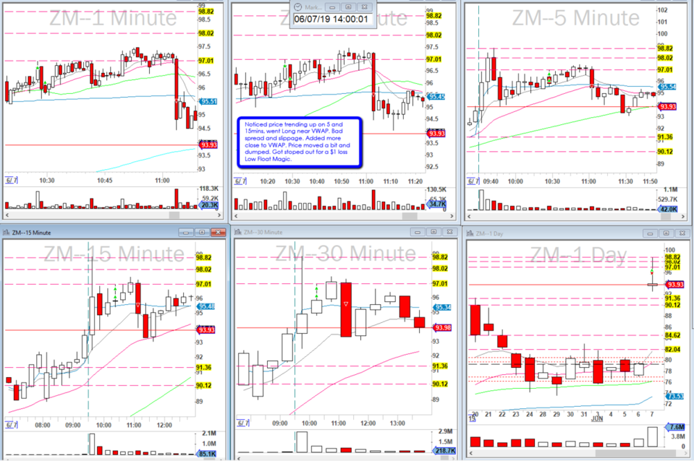 2019-06-07_ZM_failed_VWAP_breakout.png