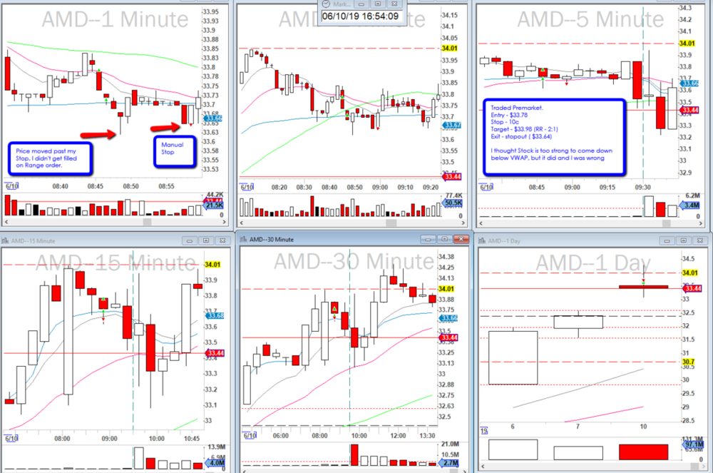 2019-06-10_AMD_premarket_trade_Failed.png