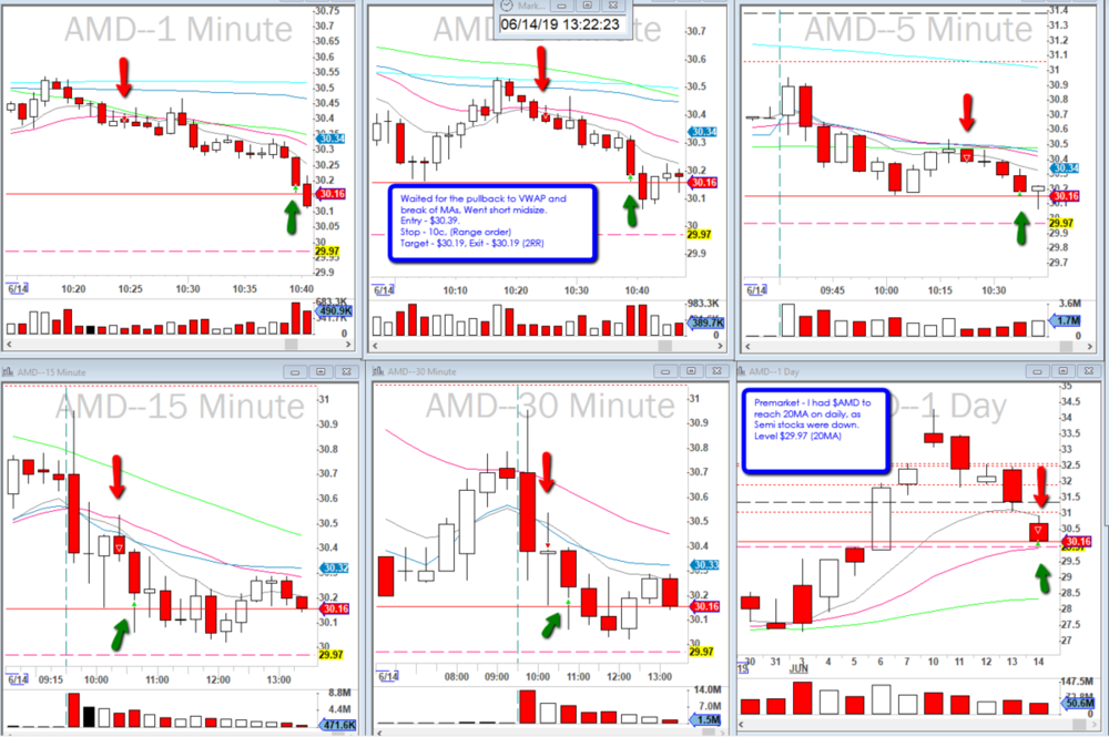 2019-06-14_AMD_Short_Daily.png