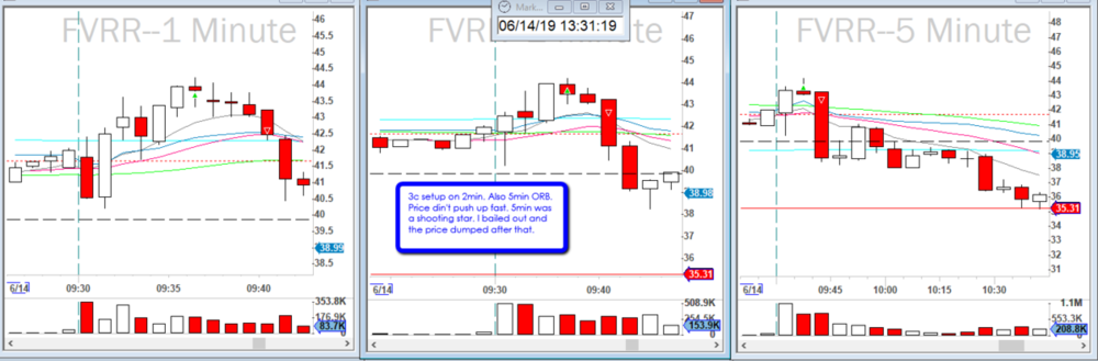 2019-06-14_FVRR_5min_ORB_Fail.png