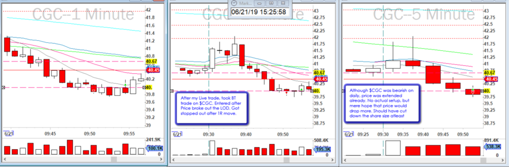 2019-06-21_$CGC_failed.png