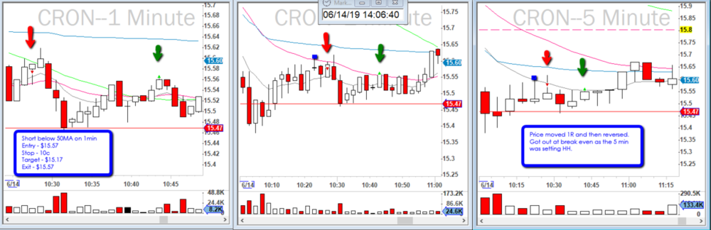 2019-06-14_$CRON_MA_bounce_Reversal.png