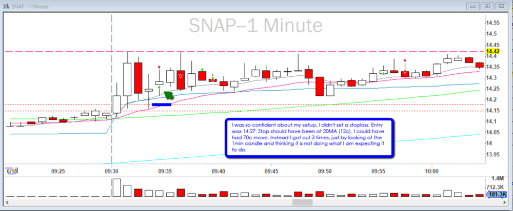 2019-06-19_$SNAP_No_Stop_Trade_Failed.png