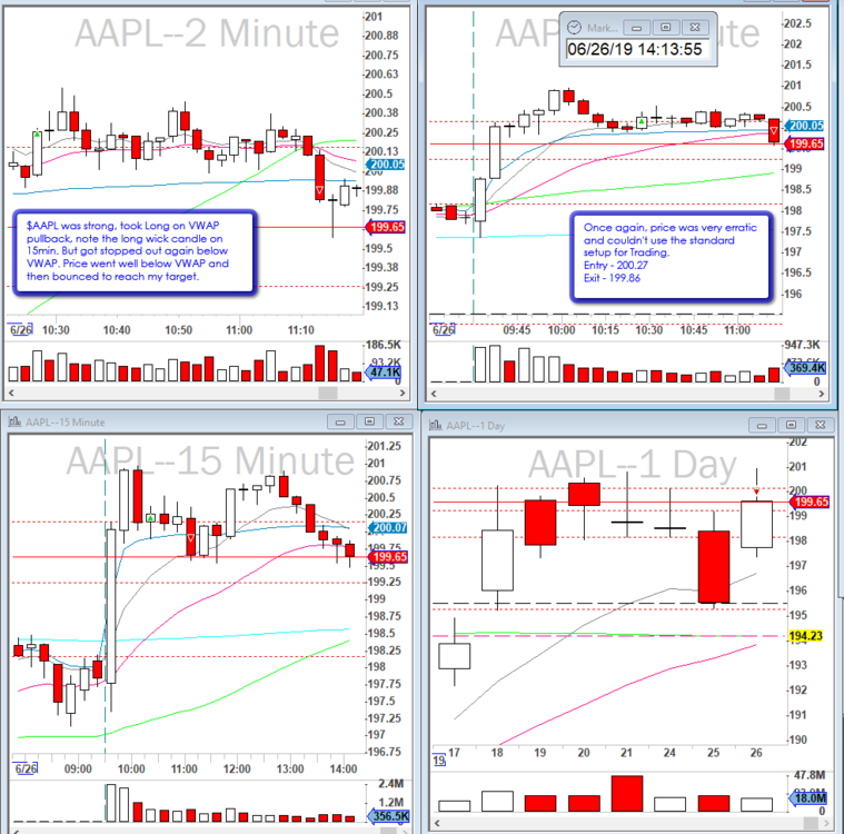 2019-06-26_$AAPL_VWAP_pullback_long_Failed.png