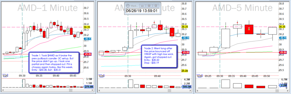 2019-06-26_$AMD_ORB_2_Trades.png
