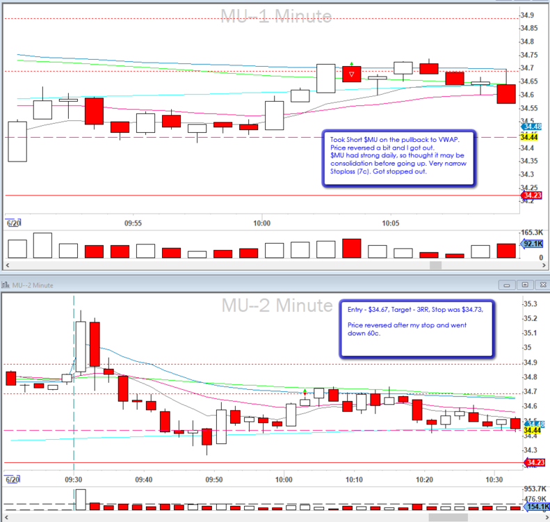 2019-06-20_$MU_VWAP_pullback.png