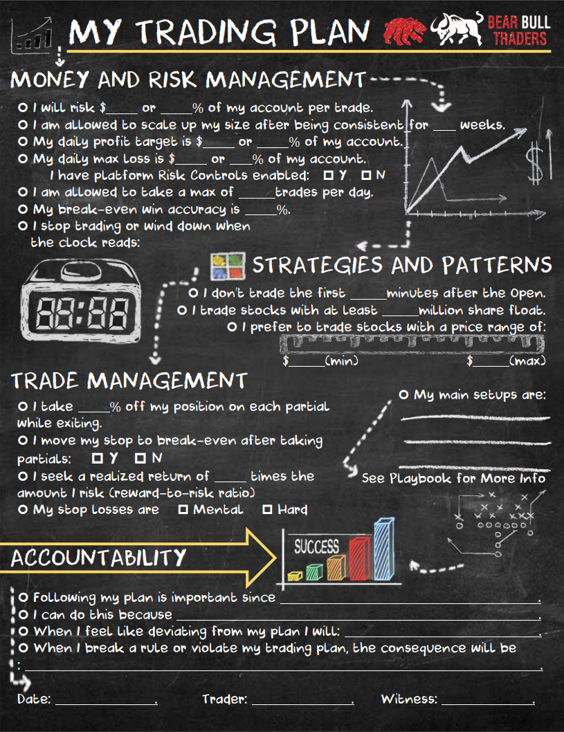 Day Trading Plan Template Day Trading Basics Bear Bull Traders Forums