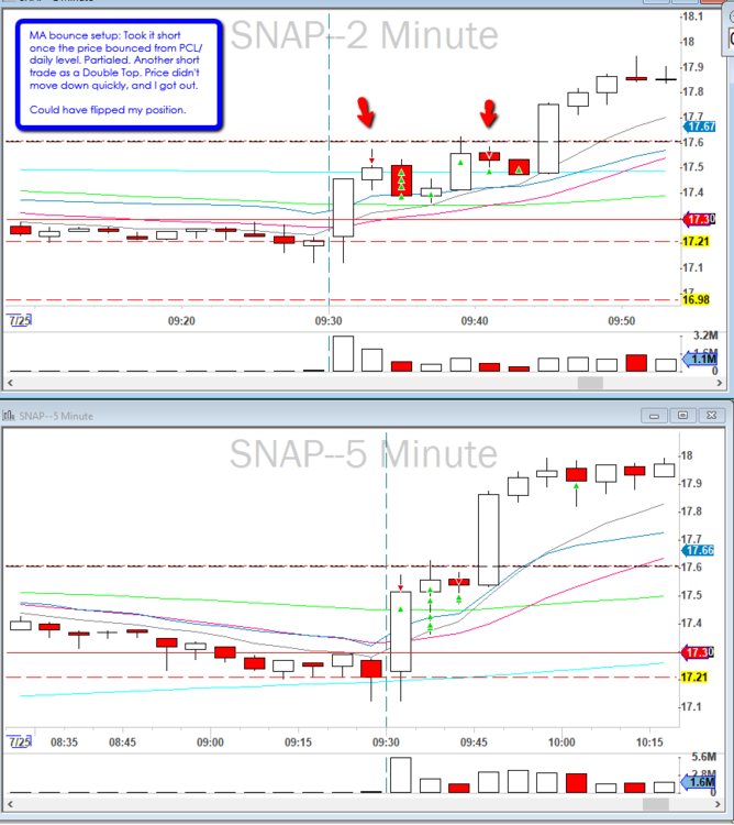2019-07-25_$SNAP_Short_2_Trades.png