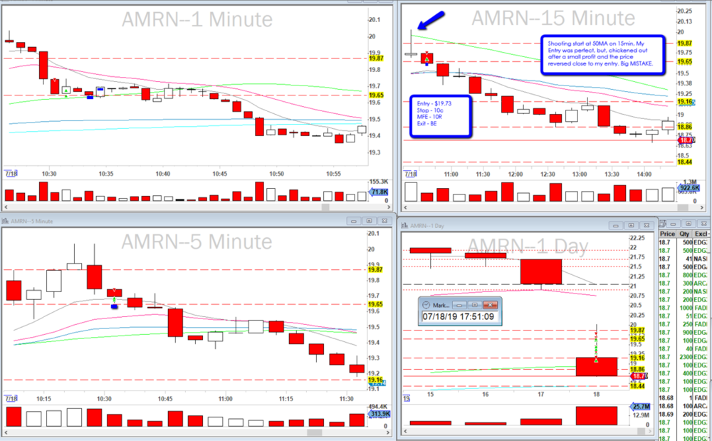 2019-07-18_Shooting_star_15min_50MA_$AMRN_Reversal_Mistake.png