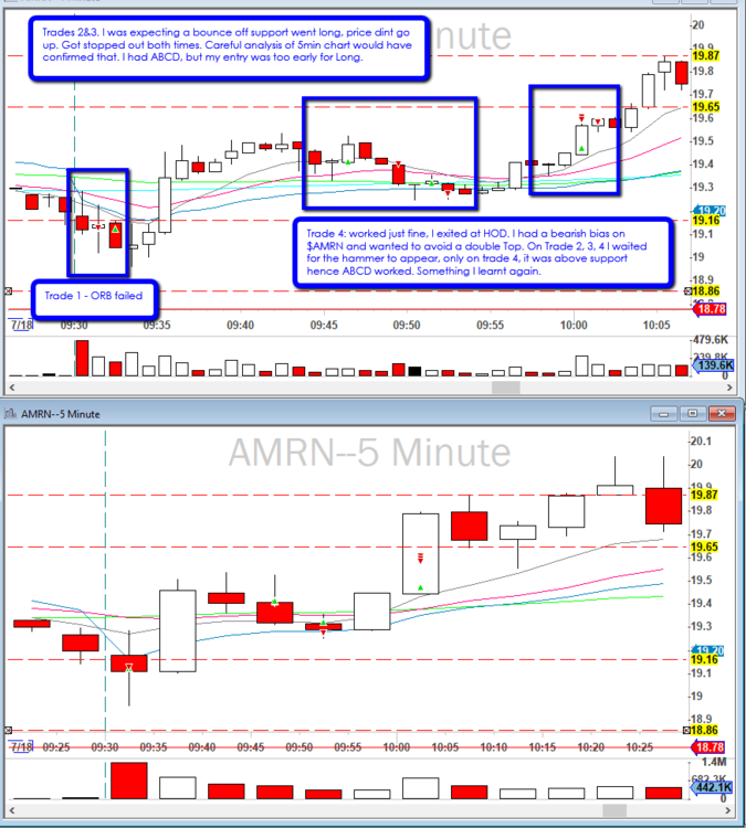 2019-07-18_$AMRN_ABCD_4_Trades.png