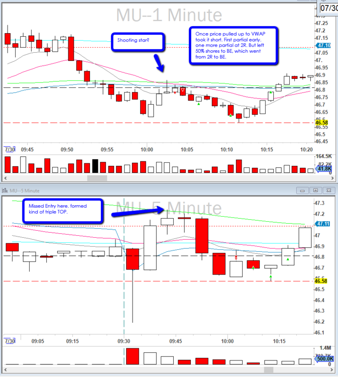 2019-07-31_$MU_VWAP_pullback_Short.png