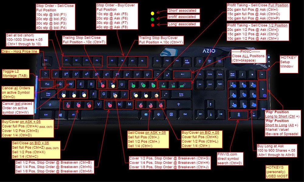 ergonomic-hotkeys-layout-day-trading-hardware-software-and-tools