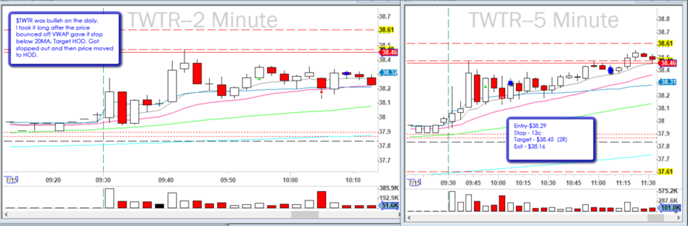 2019-07-15_ORB_VWAP_pullback_Failed_$TWTR.png