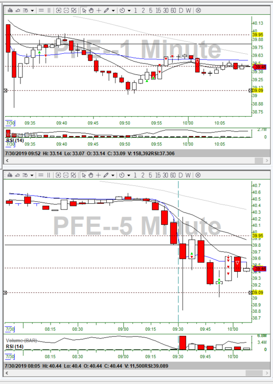 7-30-19 PFE Mrng.png