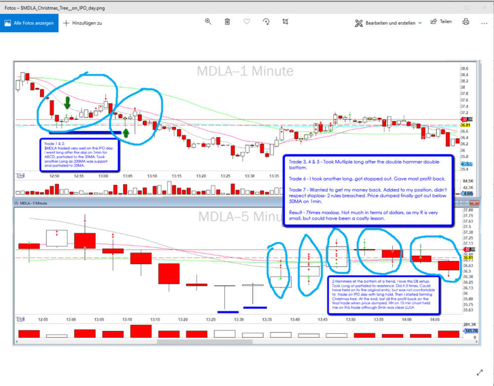$MDLA_on_IPO_day_7_Trades_2_losers.png