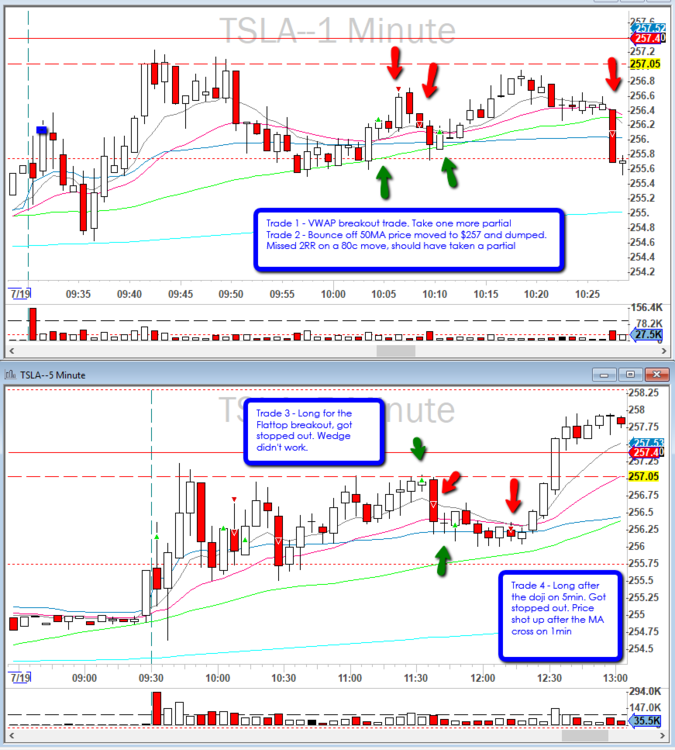 2019-07-19_$TSLA_4_Trades.png