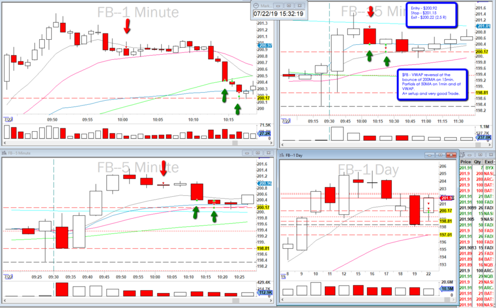 2019-07-22_$FB_VWAP_reversal_at_200MA_15min.png