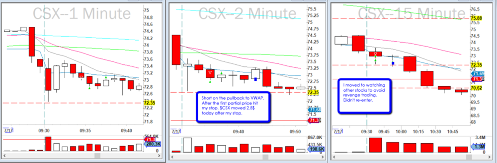 2019-07-18_$CSX_short.png