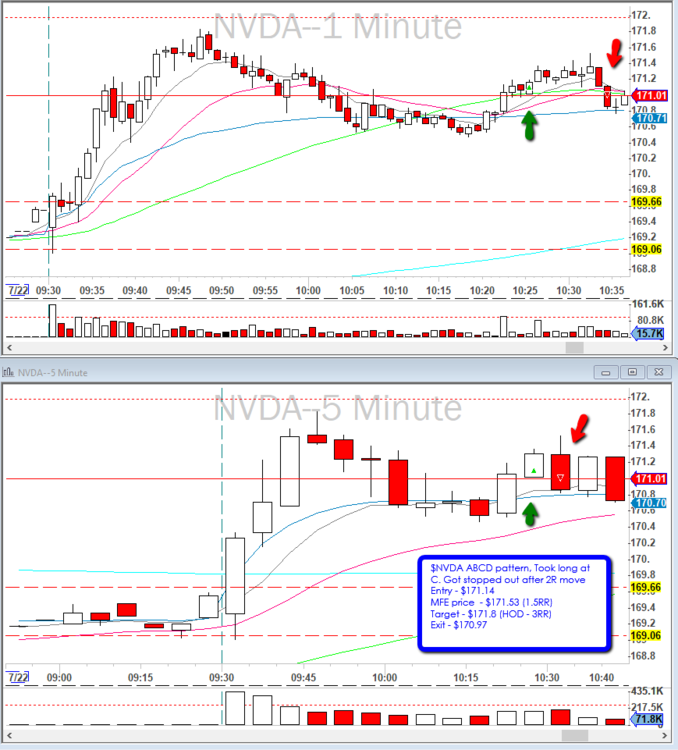 2019-07-22_$NVDA_Failed_$ABCD.png