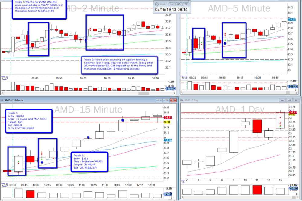 2019-07-15_$AMD__HARM_2_Trades.png